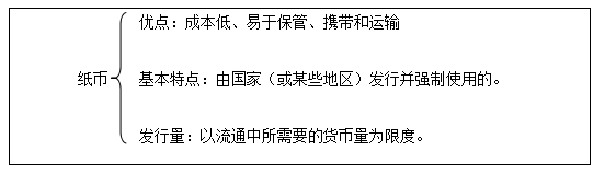 　　一、教学目标  　　【知识目标】  　　理解纸币的优点;知道纸币的发行量必须以流通中所需要的货币量为限度。  　　【能力目标】  　　通过对纸币发行量的探究，增强其综合分析问题的能力。  　　【情感态度与价值观】  　　增强爱护人民币的情感和辨别假钞的意识;憎恶制造假币、扰乱金融秩序等违法行为，增强法治意识。  　　二、教学重难点  　　【重点】  　　纸币的优点及发展历程。  　　【难点】  　　纸币发行量必须以流通中所需要的货币量为限度。  　　三、教学过程  　　环节一：导入新课  　　多媒体展示：“交子产生”的文字资料。提出问题：交子的产生经历了怎样的历程?它的产生相比于金属货币有什么优点呢?直接引出新课《纸币的产生》。  　　导入实录：同学们好!今天我们要学习的内容是纸币的产生。前面我们已经学习了货币的一些知识，那么货币发展的历程怎样呢?纸币的产生又给我们生活带来什么变化呢?现在咱们先看一段关于我国最早的纸币产生的一段文字资料。  　　    　　环节二：新课讲授  　　一、案例分析，小组讨论——纸币的优点  　　过渡：材料看完了，现在需要大家思考两个问题：  　　1.货币的发展经历了怎样的过程?  　　2.交子与金属货币相比较有哪些优点呢?同学们以学习小组为单位进行讨论，给大家3分钟时间。  　　学生讨论，小组代表发言，组员补充。  　　教师归纳：货币经历了从最初的金银条块——金属铸币——纸币的过程。在刚才同学们的回答中，我们可以看到交子作为中国的纸币，是我国经济发展的必然。刚才同学们也得到了很多优点，总结一下，我们可以看到纸币制作成本低，易于保管、携带和运输，使商品交换更加便捷，也有效避免了金属货币在流通中的磨损。正是由于这种优点，纸币现在已经被世界各国普遍使用。  　　二、材料分析，教师点拨——纸币的基本特点  　　过渡：同学们，从刚才的材料中，可以看出纸币最早是由商户发行的。由私人发行交子存在什么问题?怎么解决这一问题?  　　学生讨论回答。  　　教师归纳：私人发行不能保证兑换，信誉缺乏保证。所以后来纸币就改由国家发行，并强制使用。纸币是由国家(或某些地区)发行并强制使用的。比如一些地区：香港、澳门、欧元区等都是地区发行纸币。  　　三、剖析案例，探究“法币”贬值的原因及危害——纸币的发行量  　　过渡：纸币是由国家强制发行的，那么，国家是不是可以任意的发行纸币呢?下面请看国民政府的“法币改革”。  　　案例：1935年，国民政府推行“法币改革”，宣布以中央、中国、交通银行发行的纸币为“法币”。从1937年6月至1948年8月21日法币崩溃为止，法币发行量上升到四十七万倍。  　　最初的100元法币可以买两头牛，到了1949年五月仅可以买到一粒大米的2.45%。“大街过三道，物价跳三跳”。由于物价疯狂上涨造成的恐慌心理驱使，人们疯狂地抢购各种物资。  　　问题：100元法币最初能买两头牛，最后连一粒米都买不到，为什么会产生这种经济现象?这种现象有哪些危害?  　　在学生回答完上述问题之后，逆向设问：如果纸币发行过少行不行，为什么?  　　在师生交流讨论中，最终由学生得出结论：  　　教师归纳：纸币发行的如果过多，就会导致物价上涨，影响人民的生活和社会经济秩序;如果过少，就会导致商品销售困难，商品流通受阻。因此，国家不能任意发行纸币，纸币发行量必须以流通中所需要的货币量为限度。  　　环节三：巩固提高  　　规范人民币的使用  　　调查班内学生收到假币的情况，并请他们谈谈收到假币后的想法和做法。  　　教师明确：有一些不法之徒利欲熏心，通过制贩假币获取不义之财。制贩假币既给我们造成了经济损失，干扰了国家金融秩序，其本人最终也难以逃脱法律的惩罚。  　　对于这种行为，除了国家加大打击力度之外，作为我们消费者，也要增强防范意识，学习一些辨识假币的知识。  　　环节四：小结作业  　　教师总结：本节课我们学习了纸币，其中包括纸币的优点、基本特点、以及纸币发行量的限制。其中我们需要重点掌握纸币的优点和发展历程，并且应该理解纸币发行量不当给社会经济带来的危害。在现实生活中，我们要爱护的人民币，坚决同危害人民币的行为做斗争。  　　作业：(1)有兴趣的同学可以查阅货币发展史，了解货币发展的有关知识。并尝试说明：作为比黄金更贵重的“白金”为什么没有成为货币。  　　(2)向银行工作人员或财会人员了解如何鉴别假币。  　　四、板书设计